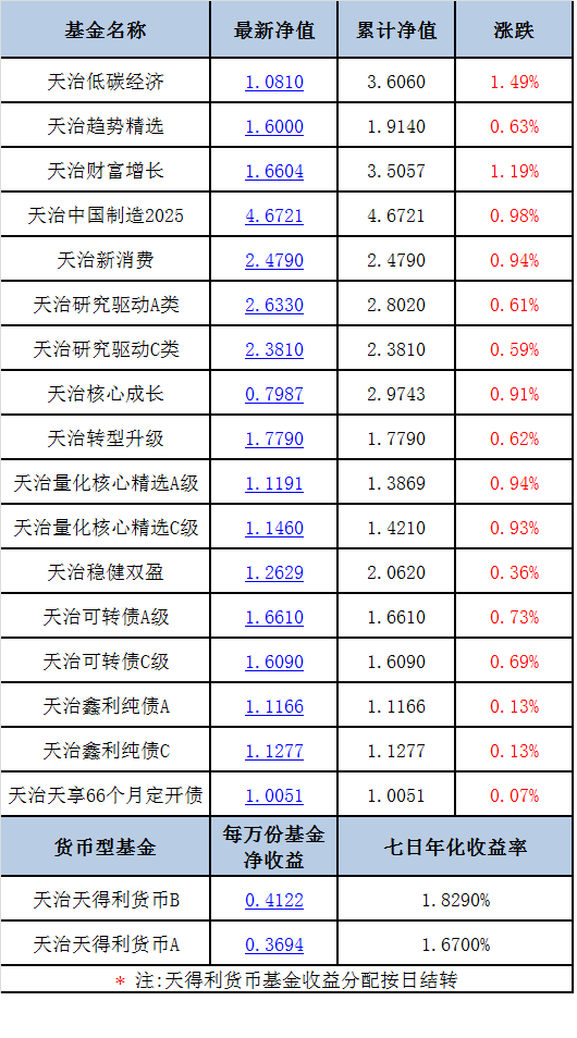 第2430页