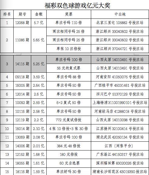 澳门六开奖结果2024开奖记录今晚直播|精选准确资料解释落实