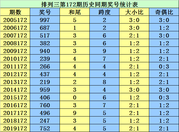 新闻头条 第466页