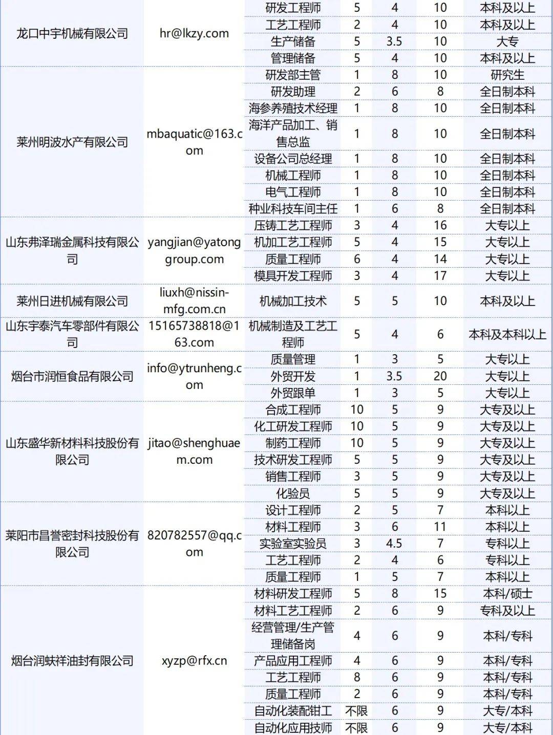 唐海时讯最新招聘信息