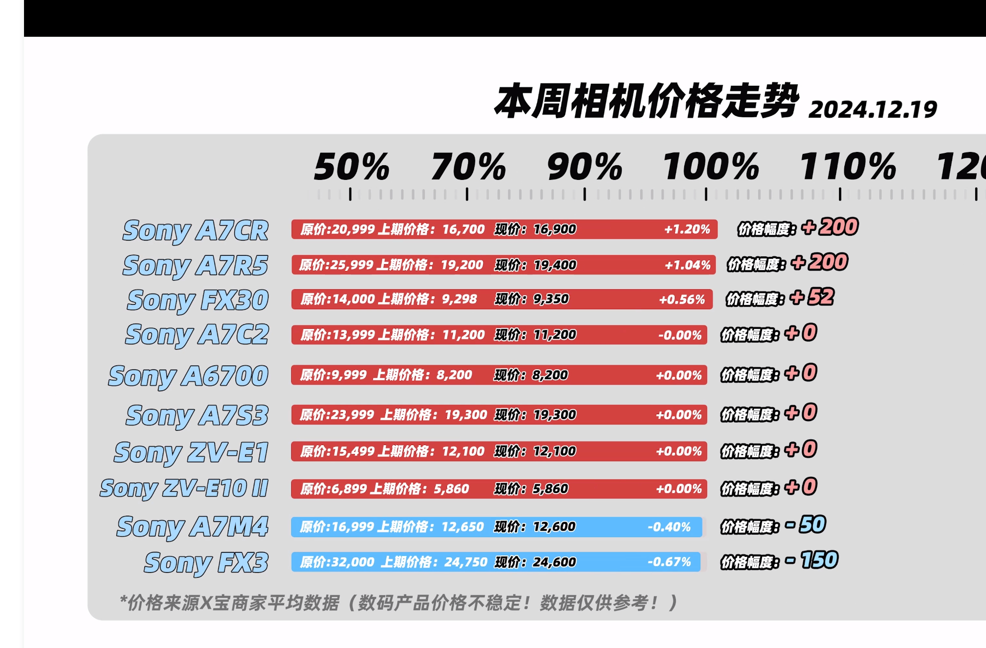 说钱网最新价格表