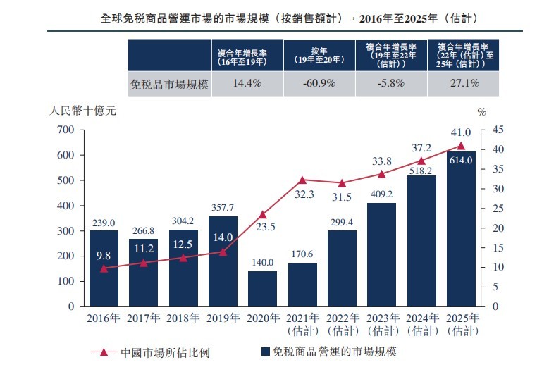 2025新澳门正版免费资本,探索澳门未来，2025新澳门正版免费资本展望