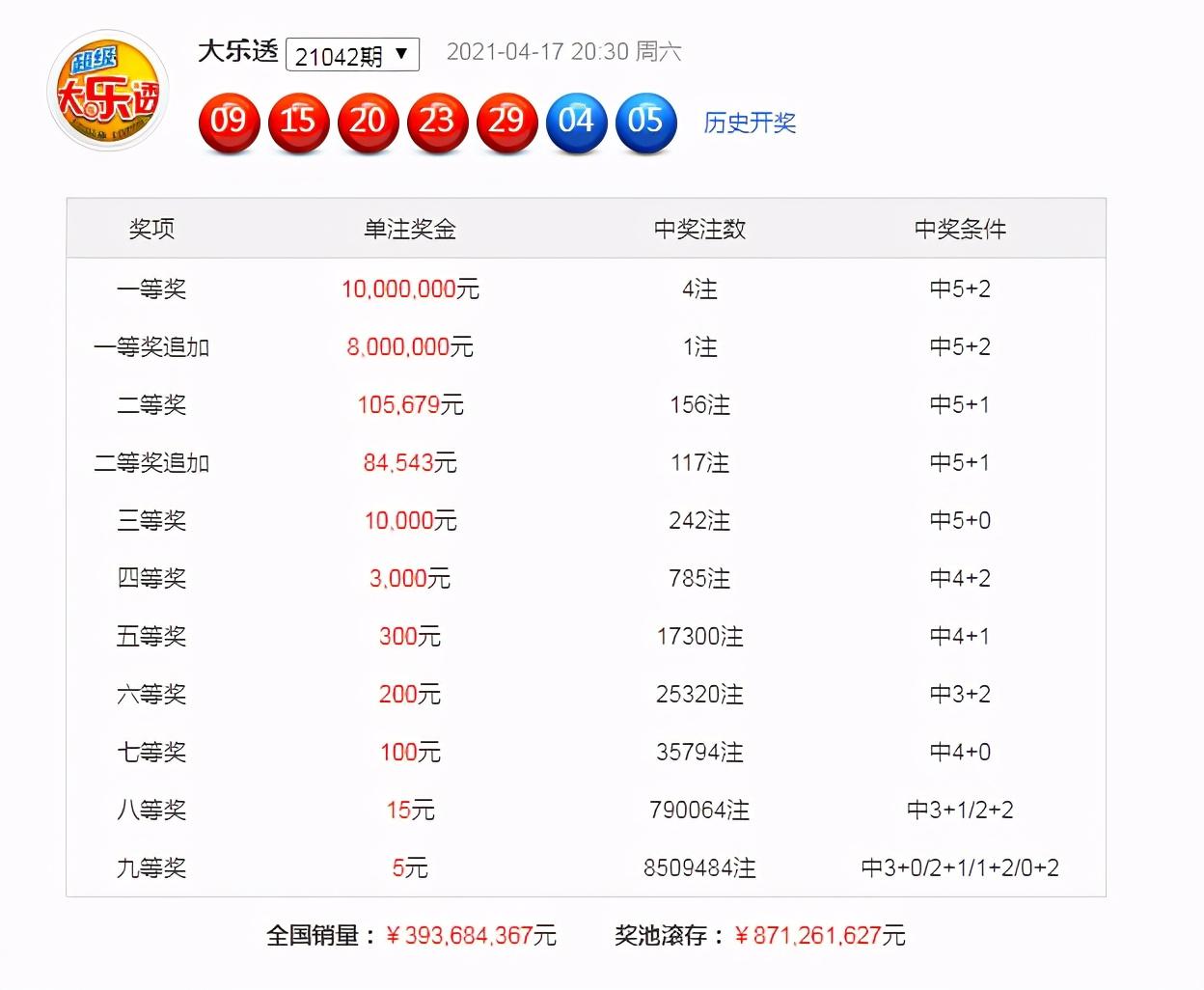 港澳六开彩开奖号码记录第96,港澳六开彩开奖号码记录第96期深度解析与回顾