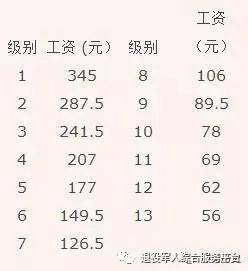 军人工资2016最新消息,军人工资2016最新消息，改革与提升