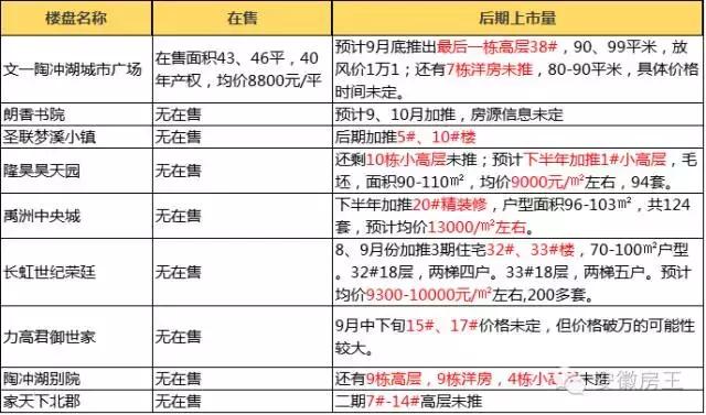 合肥文一陶冲湖城市广场最新动态,合肥文一陶冲湖城市广场最新动态，城市发展的璀璨明珠