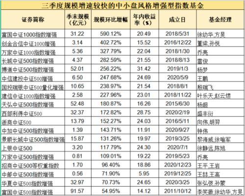 天弘沪深300指数基金最新动态,天弘沪深300指数基金最新动态，市场走势分析与投资展望